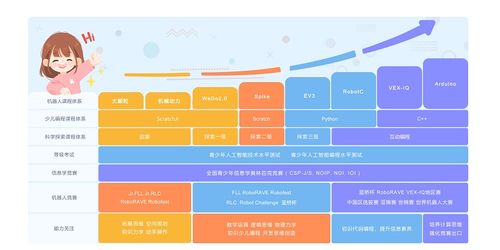 北京少兒編程與軟件開發(fā)培訓(xùn)指南 如何選擇優(yōu)質(zhì)機(jī)構(gòu)