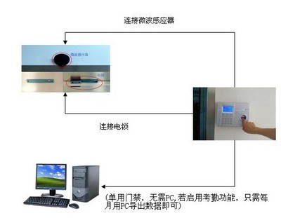 長(zhǎng)安鎮(zhèn)與茶山鎮(zhèn)門禁考勤訪客系統(tǒng)安裝與咨詢服務(wù)詳解