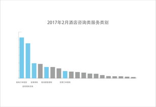智能提升體驗 去哪兒網(wǎng)智能售后服務機器人的信息咨詢服務